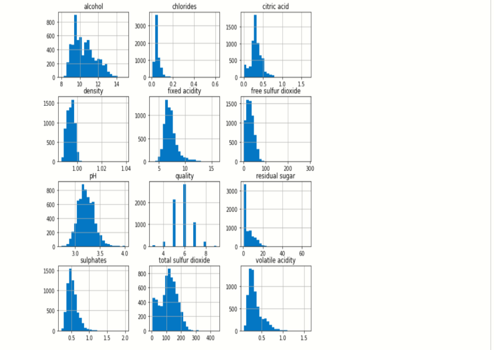 Wine Quality ml visualization