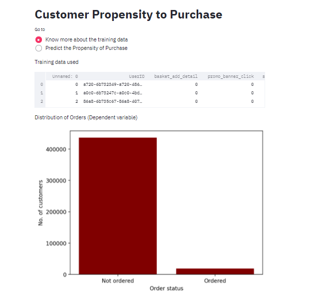 Read Data, Display a Table, Plot a Chart in Streamlit