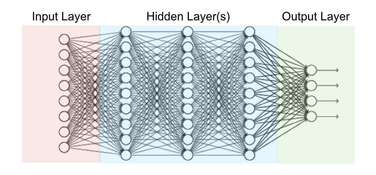 deep learning 