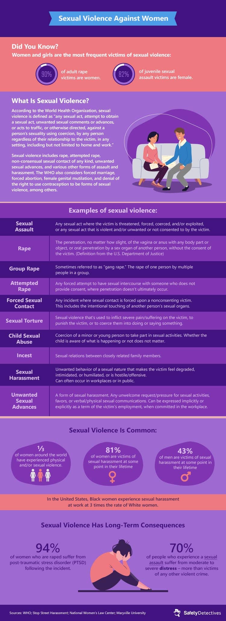 A Culture of Violence Against Women