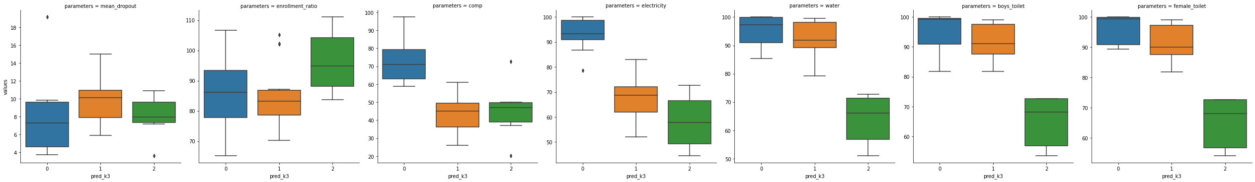 clustering k-means