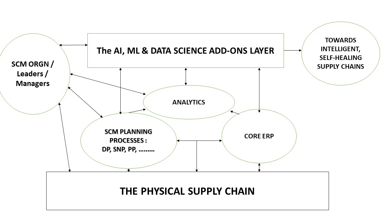 AI/ML Use Cases