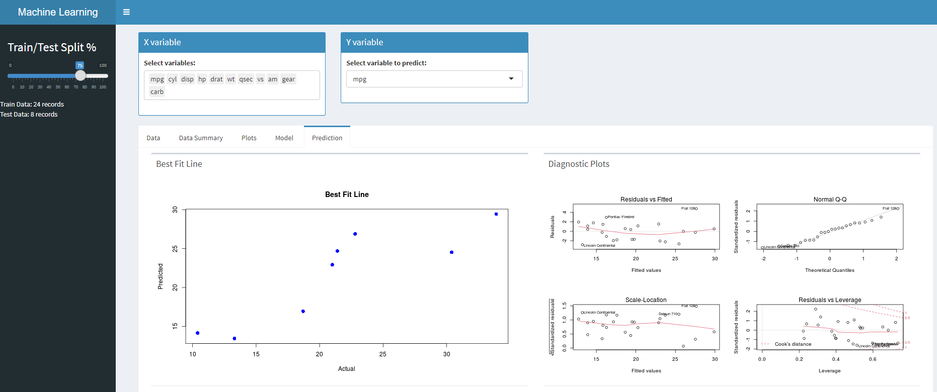 interactive models prediction tab