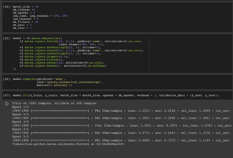 Define, compile and train the CNN Model | cnn image classification