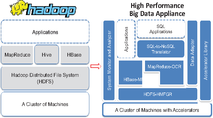 hadoop