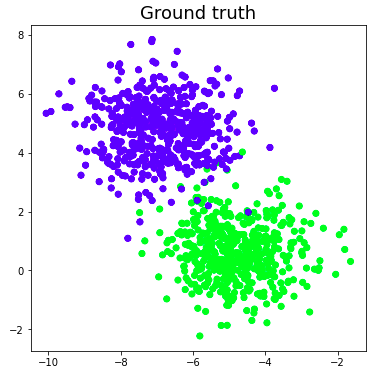 Perceptron as a Binary Classifier 