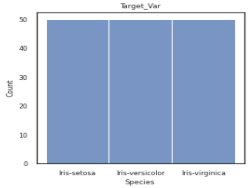 Some insights about the dataset