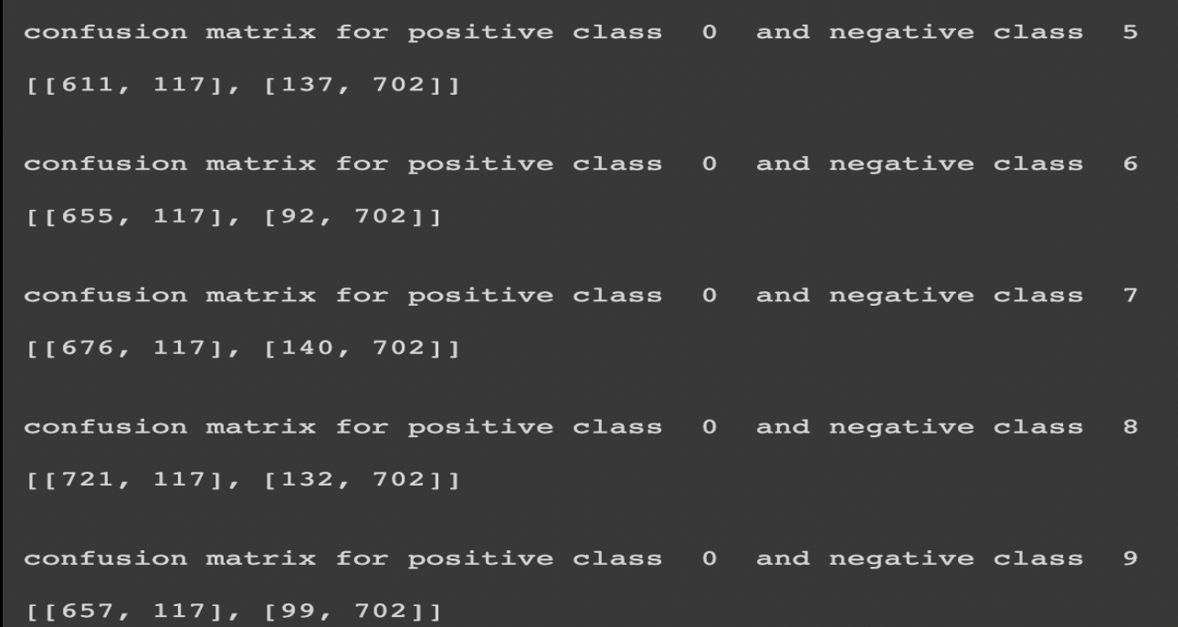 Image Classification