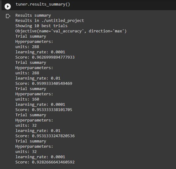 result summary Keras Tuner