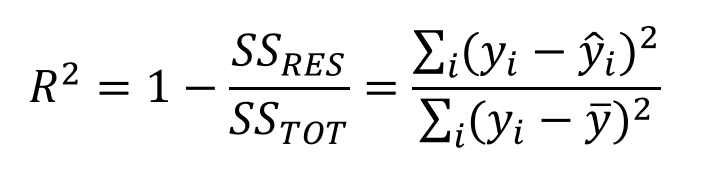 R squared