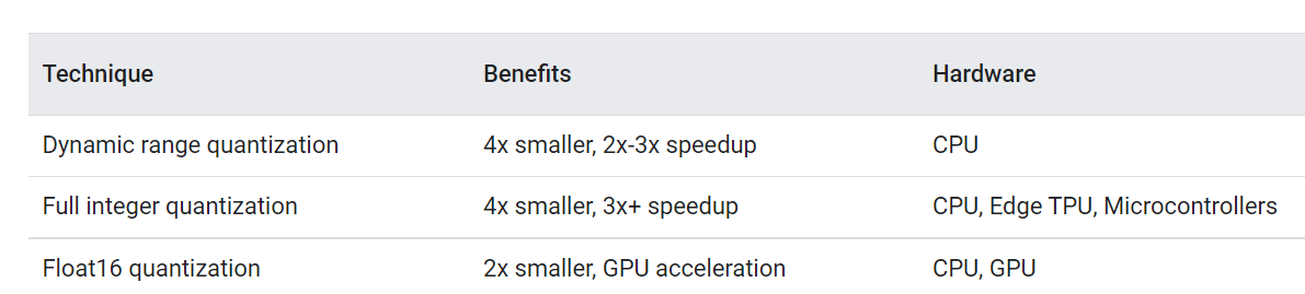 TensorFlow