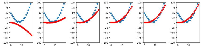 subplots rmse