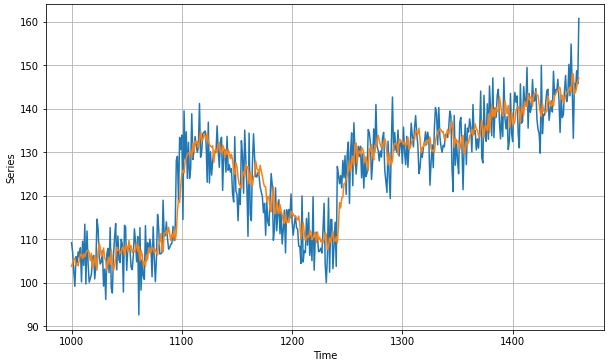 validation | LearningRateScheduler