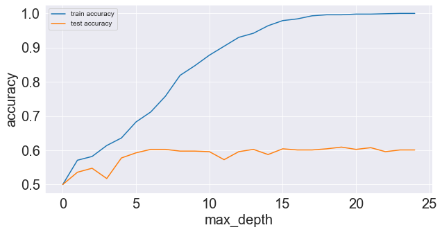 cross-validation overfitting