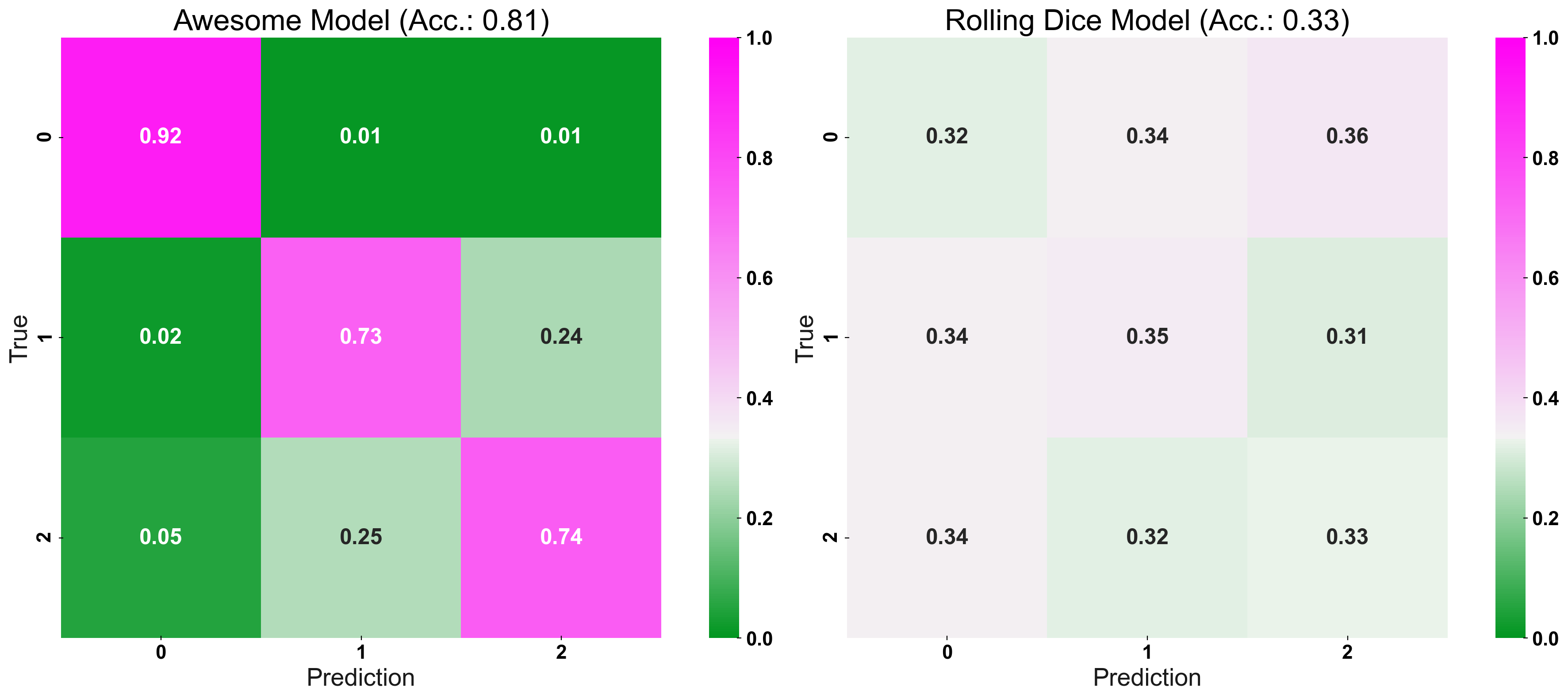 confusion matrix