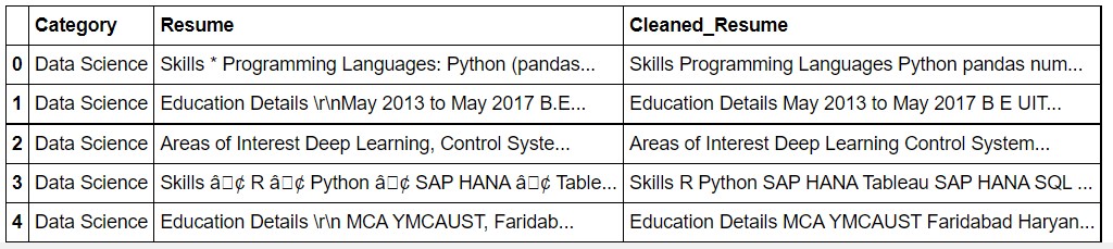 data top rows