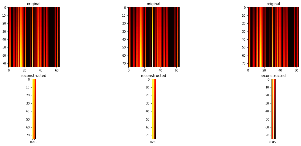 auto encoders output iris dataset