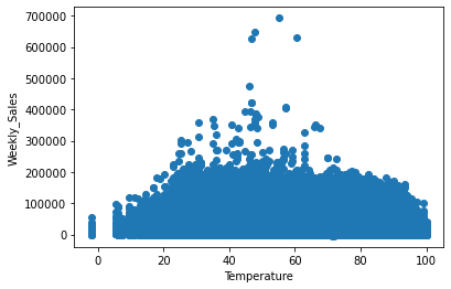 Matplotlib Visualization 