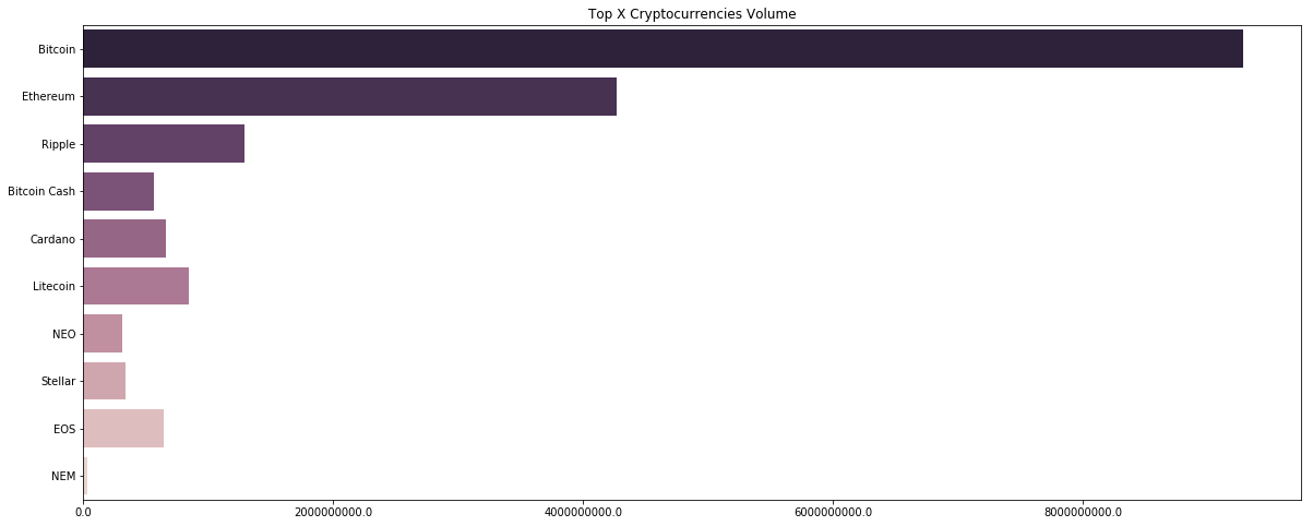 Plotting the top X currencies by volume