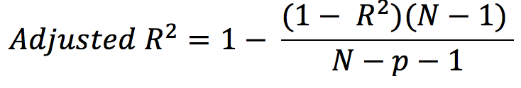 Adjusted R Squared | Evaluation Metrics With Python Codes