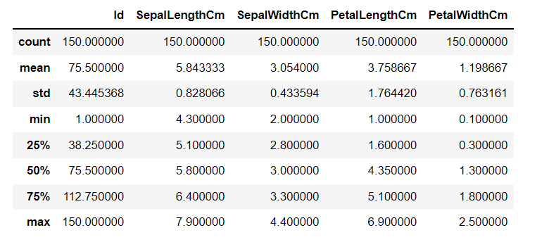 Working with Dataset 5