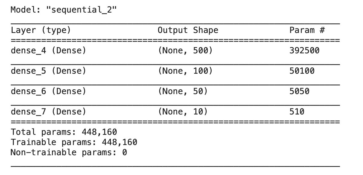 model summary