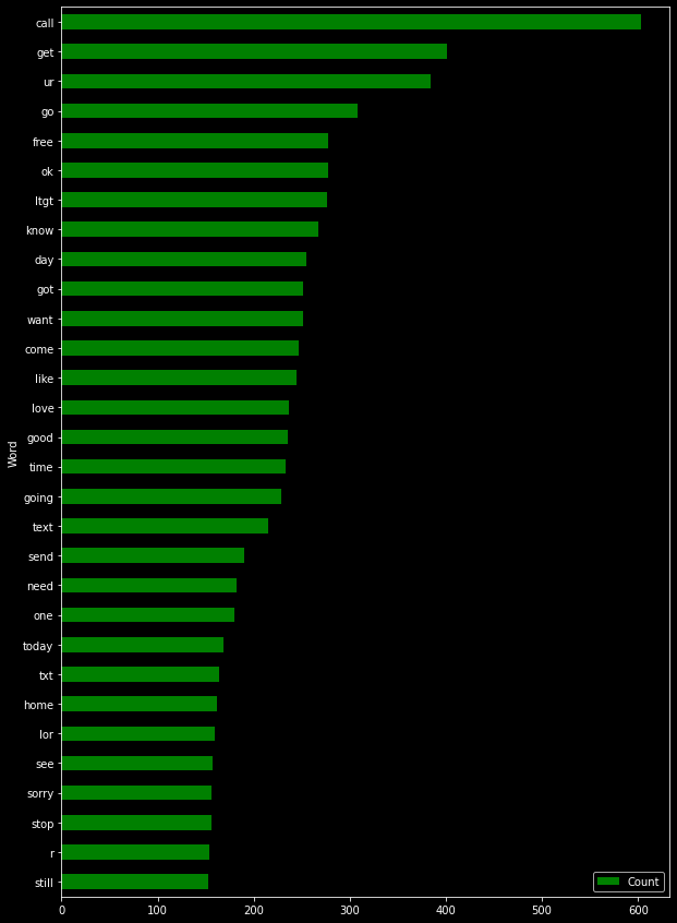 wordcount post processing