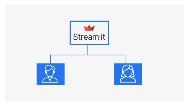 Image-based Gender Classification Model using Streamlit