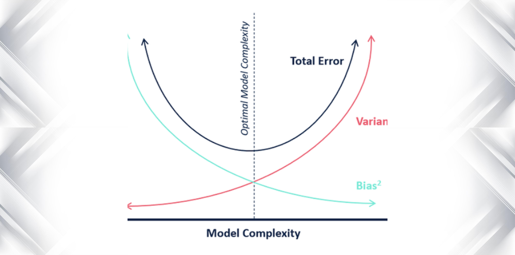 Bias And Variance Tradeoff