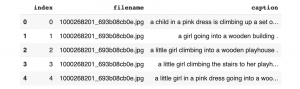 output Transformers tensorflow