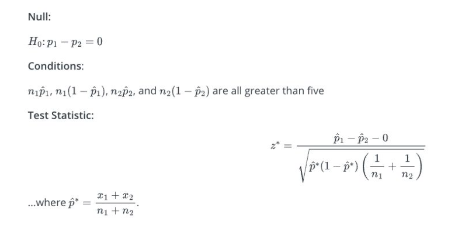 Two Sample Z test | A/B Testing