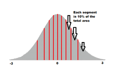 Quantiles