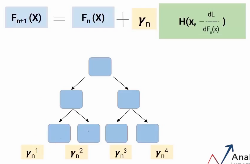 Gradient Boosting Decision Tree