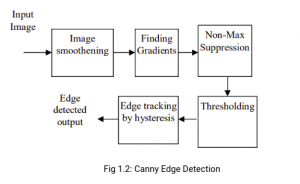 Canny Edge Detector