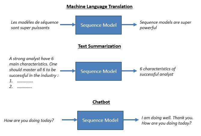 machine language translation