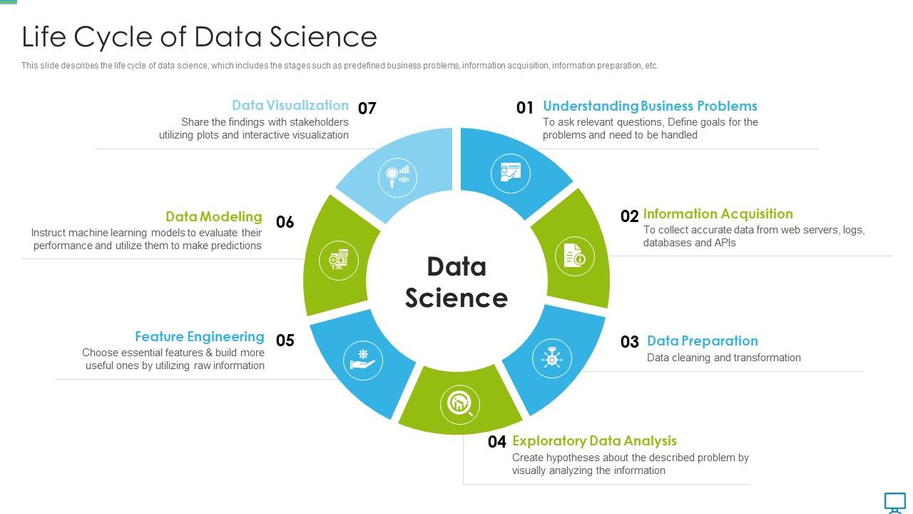 What is Data Science