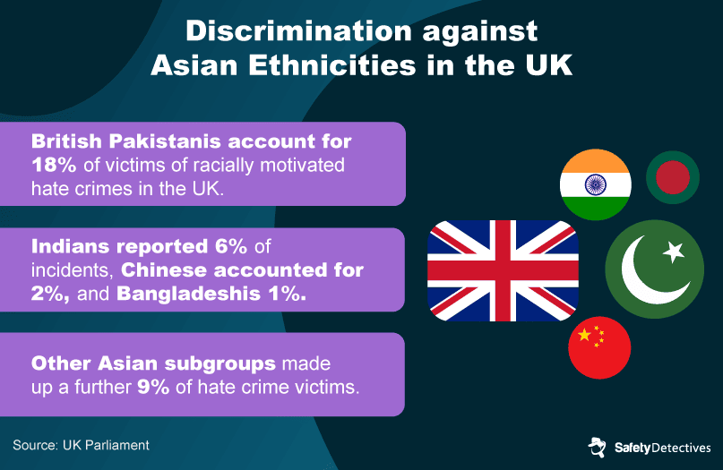 Who Is Affected by Anti-Asian Hate?