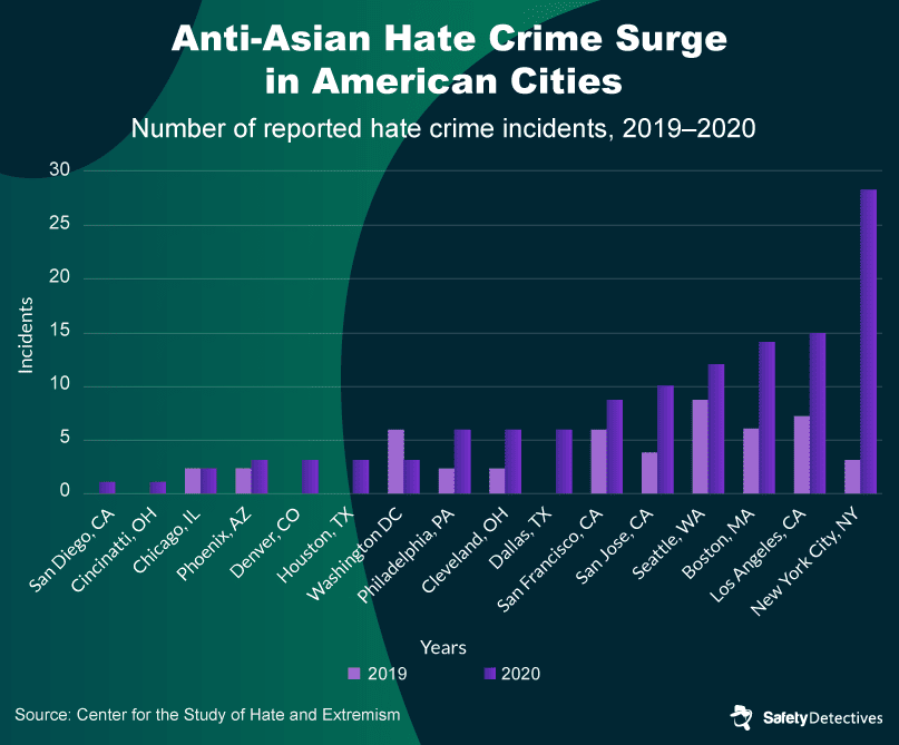 The History of Anti-Asian Discrimination