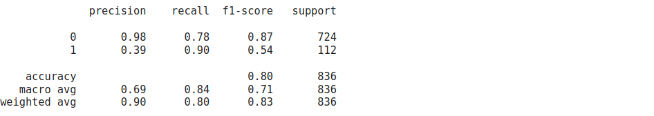 text classification using bert