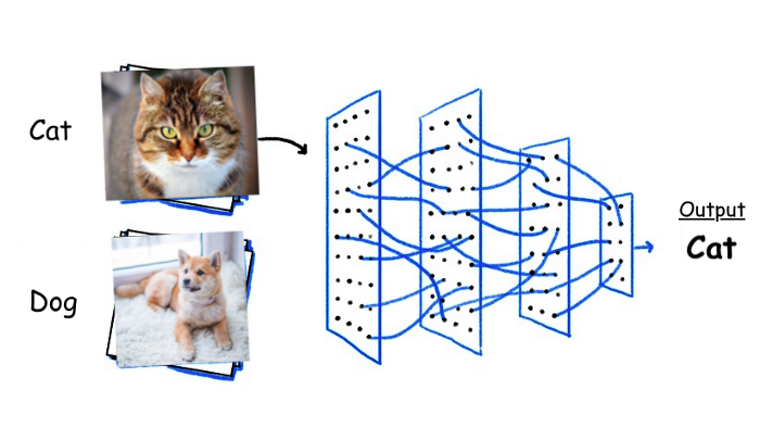 open-source computer vision projects - 