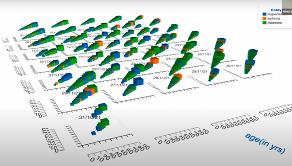 Clinical Data Visualization | cancer care