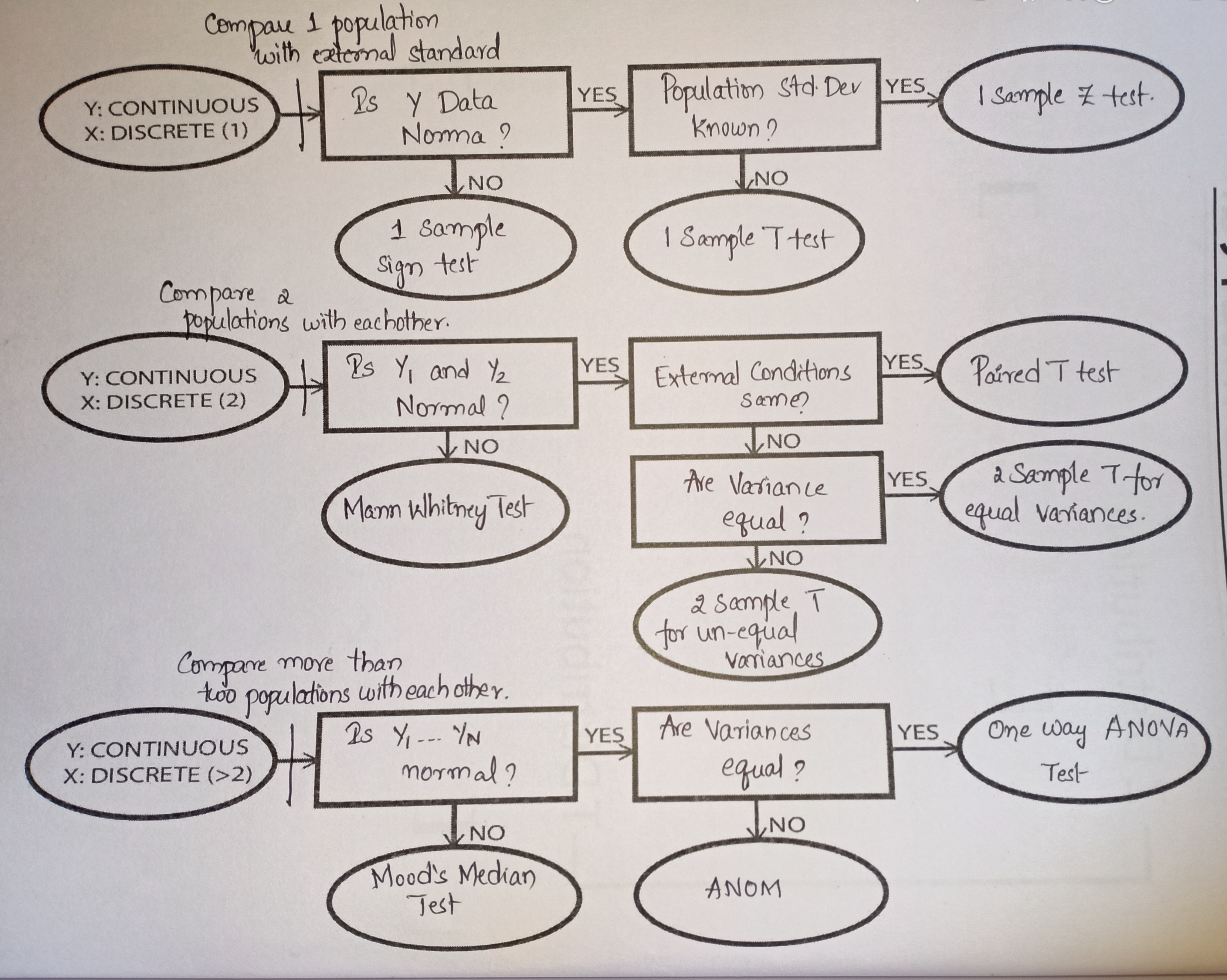 Hypothesis tests when the data is Continuous, Hypothesis testing