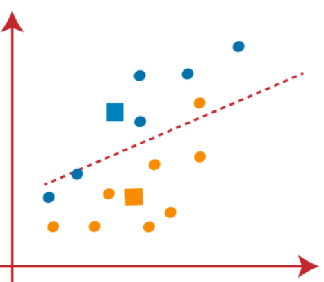 clustering new division