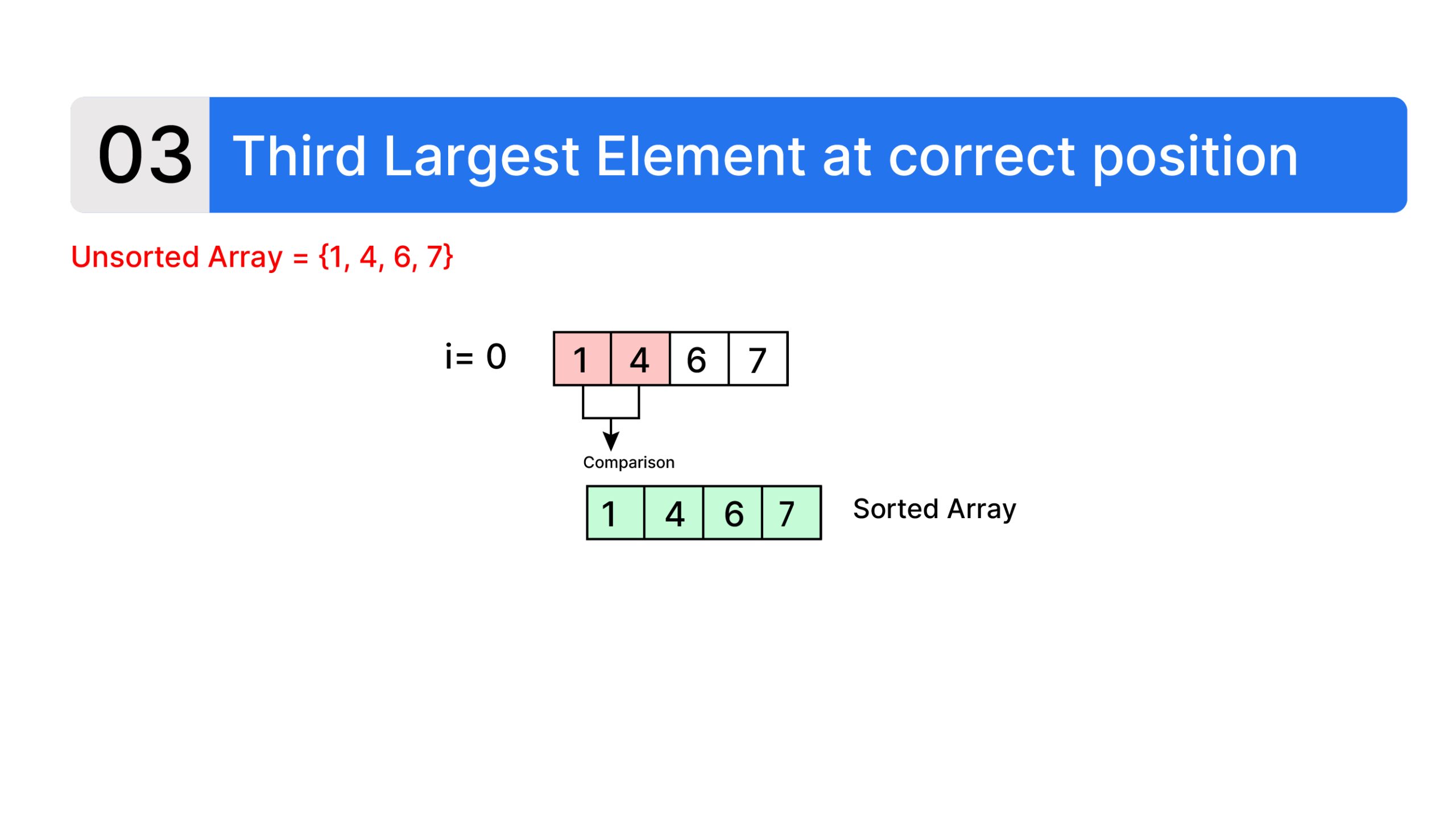 Bubble Sort in Python