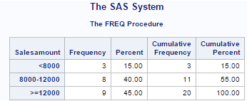 10_Proc_Format_SAS