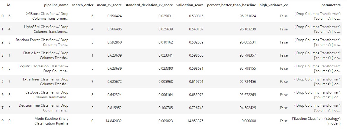 Pipelines and results