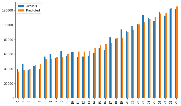 Simple Linear Regression actual vs predicted