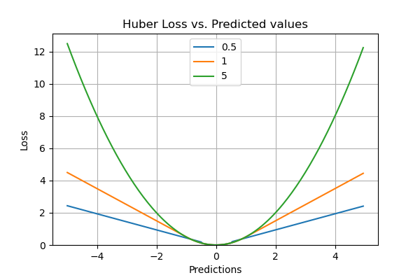 huber loss