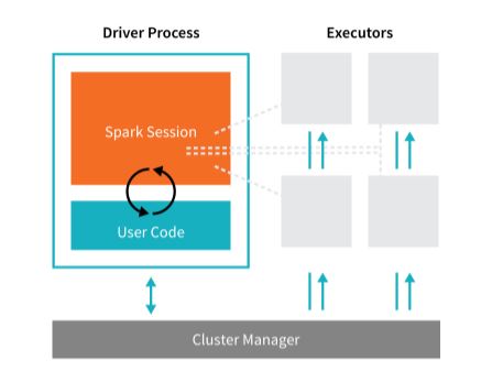 databricks cluster