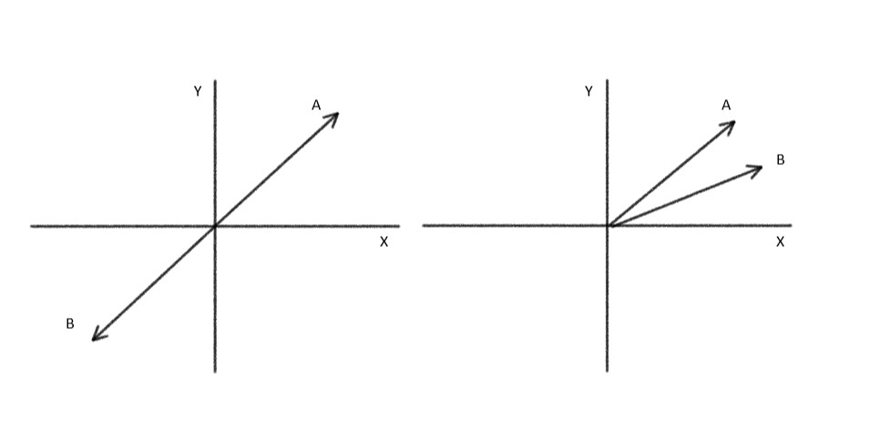 cosine similarity | answer retrieval 